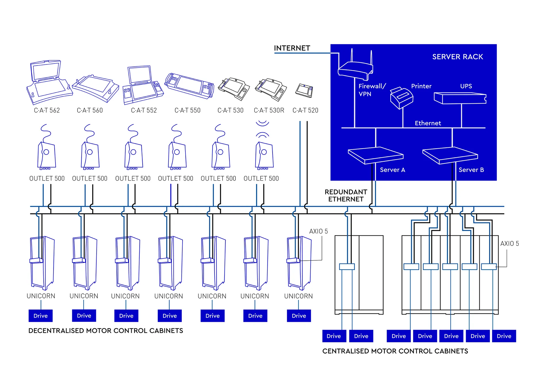 WB CAT Systemdiagramm 280322 RGB 1